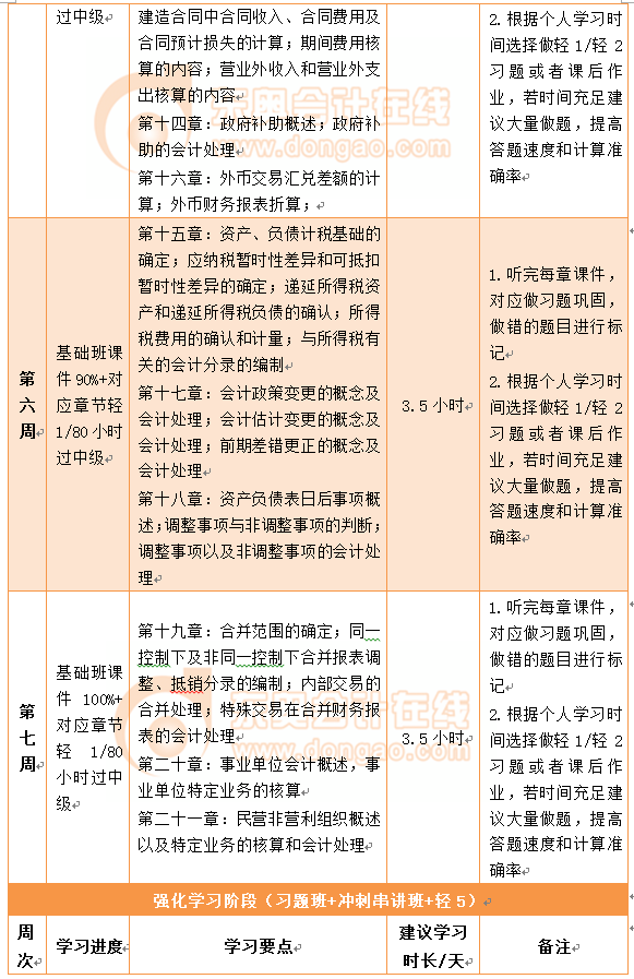 中級會計實務百天通關計劃