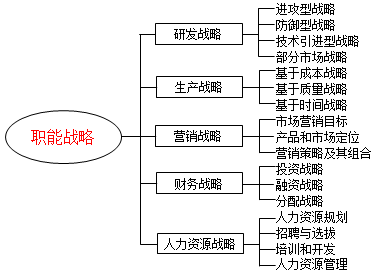 高級會計實務(wù)