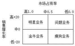 高級會計實務(wù)