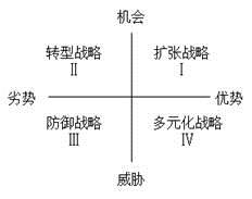 高級(jí)會(huì)計(jì)實(shí)務(wù)