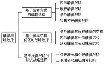高級會計實務