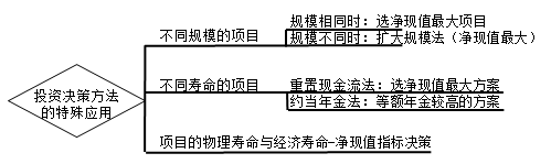 高級會計實務