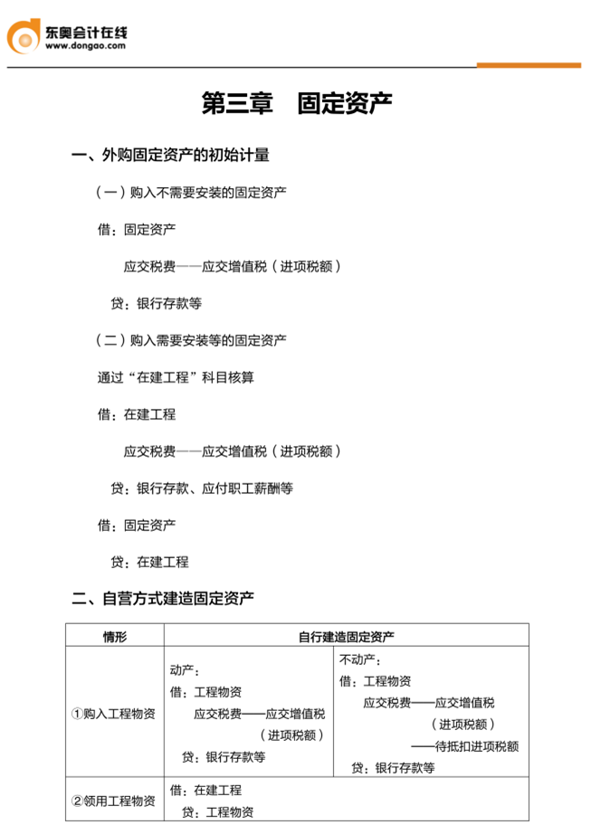 160個中級會計實務(wù)必背分錄助你攻克60分！