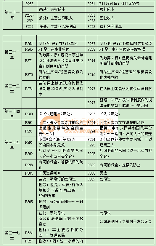 中級經(jīng)濟(jì)師經(jīng)濟(jì)基礎(chǔ)