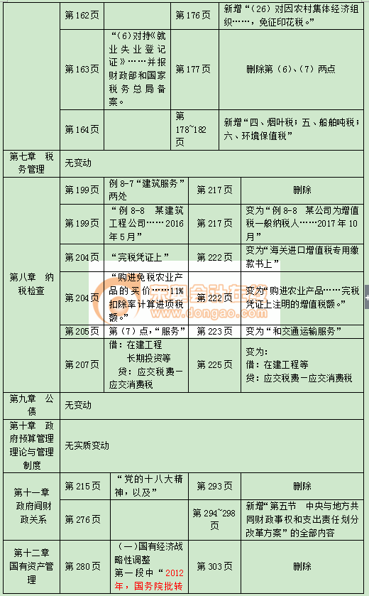 中級經(jīng)濟師