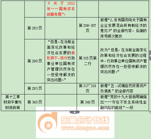 中級經(jīng)濟師教材變化