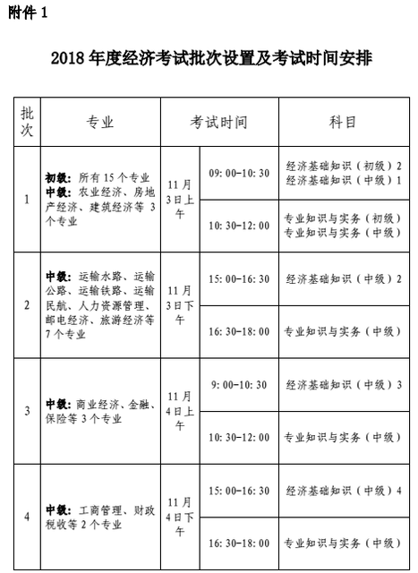 浙江2018中級經(jīng)濟(jì)師考試報名時間