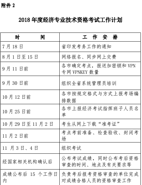 中級經(jīng)濟(jì)師考試報名時間