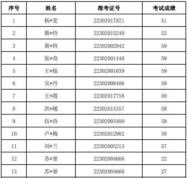 2018福建廈門初級(jí)會(huì)計(jì)成績(jī)復(fù)核結(jié)果通知