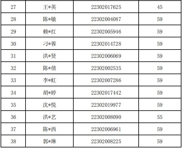 2018福建廈門初級(jí)會(huì)計(jì)成績(jī)復(fù)核結(jié)果通知