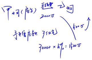 手續(xù)費(fèi)及傭金支出的審核