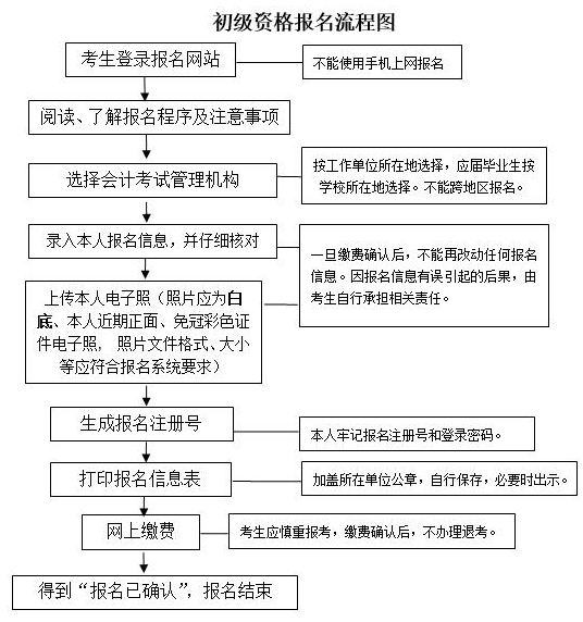 武漢初級會計職稱考試報名時間是什么？