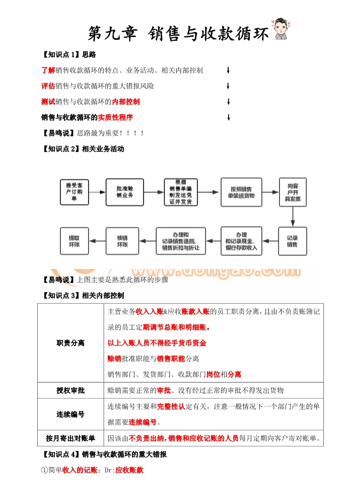 審計(jì)銷(xiāo)售與收款循環(huán)
