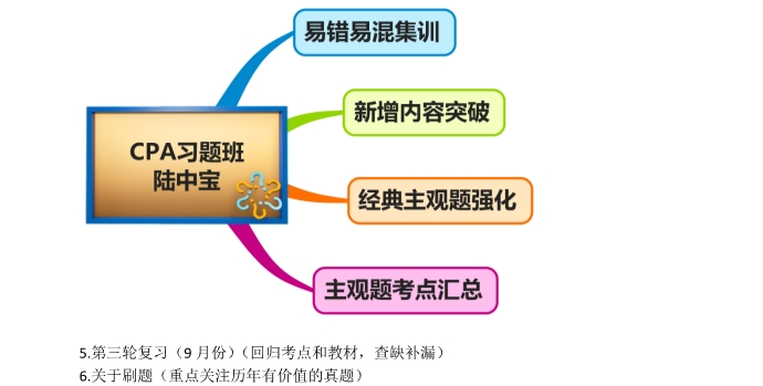 注冊會計師經(jīng)濟(jì)法