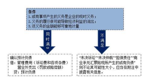 初級(jí)會(huì)計(jì)職稱(chēng)