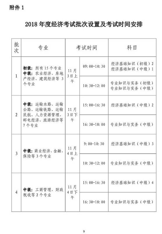 中級(jí)經(jīng)濟(jì)師考試時(shí)間安排
