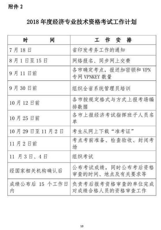 中級(jí)經(jīng)濟(jì)師考試計(jì)劃