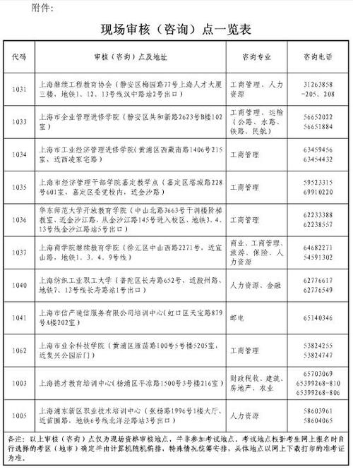 中級經(jīng)濟(jì)師現(xiàn)場審核