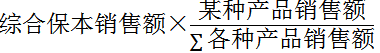 中級財務(wù)管理知識點(diǎn)