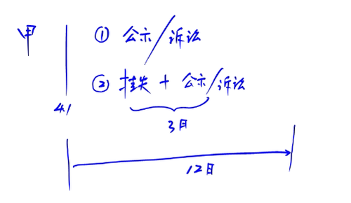 中級經(jīng)濟法-票據(jù)權利的補救 中級經(jīng)濟法-票據(jù)權利的補救