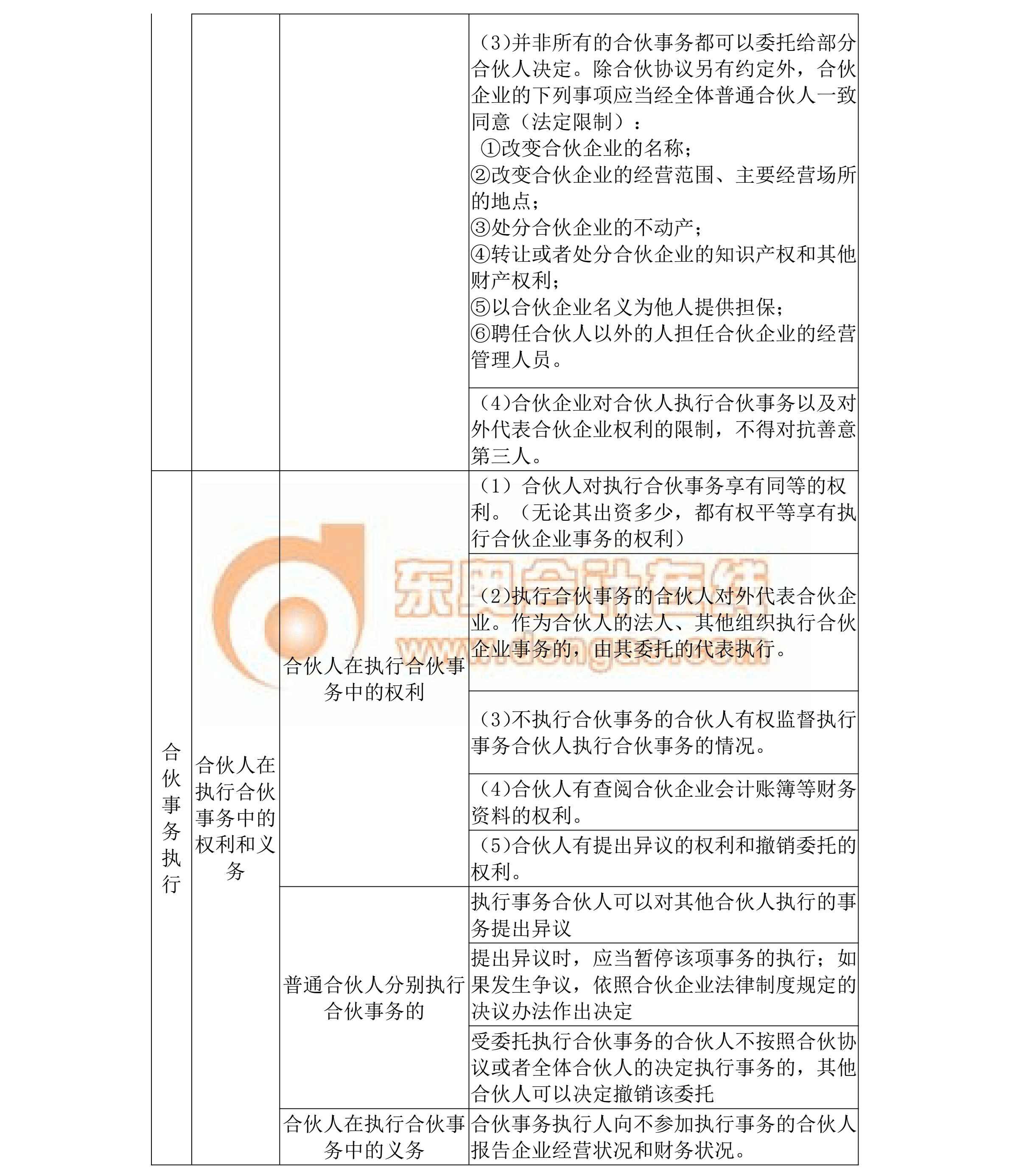 中級會計名師指導(dǎo)