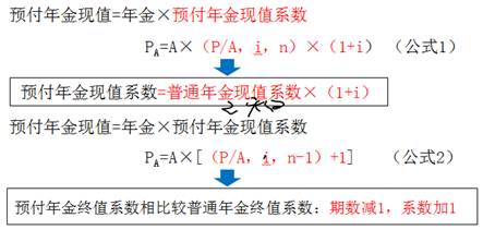 預付年金現(xiàn)值系數(shù)與普通年金現(xiàn)值系數(shù)