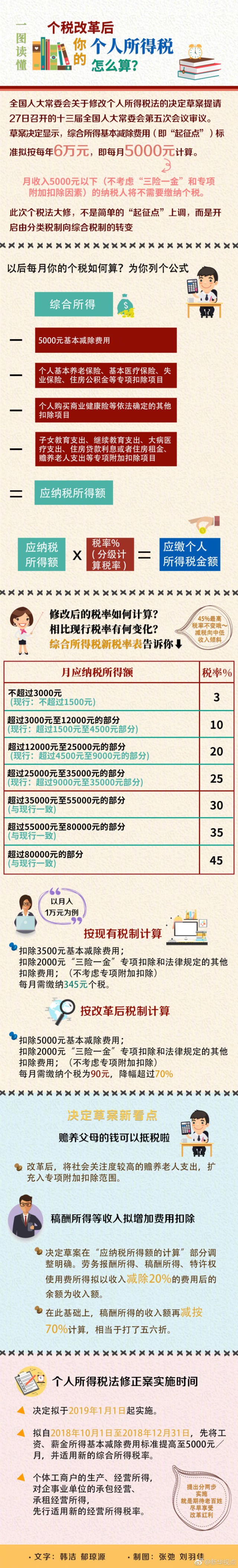 稅務(wù)師：個(gè)稅計(jì)算方式
