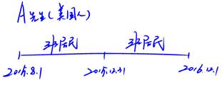 美國(guó)人居住在中國(guó)境內(nèi)滿一年，才可成為居民納稅人