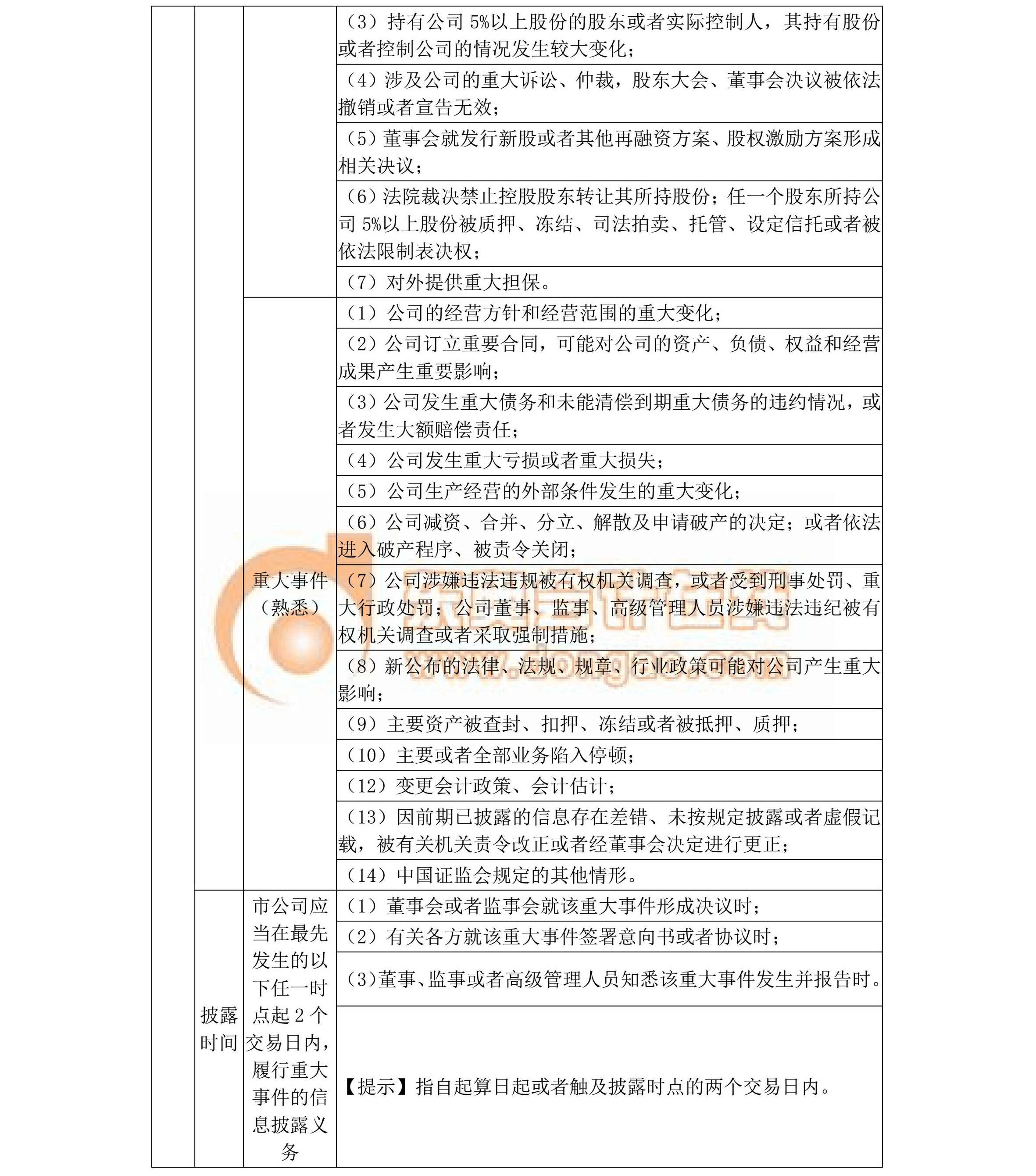 中級經濟法備考干貨