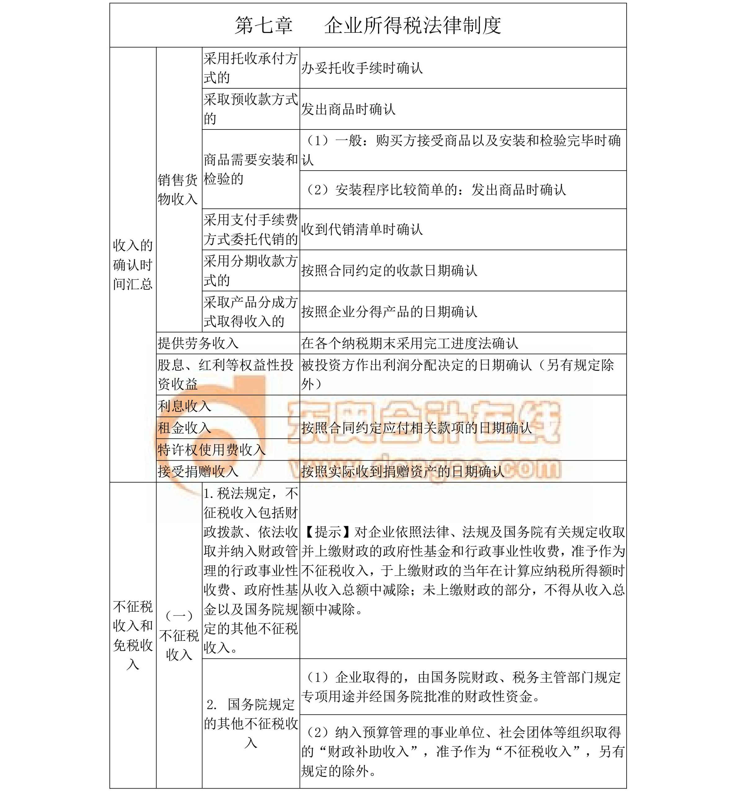 中級經濟法考前重點