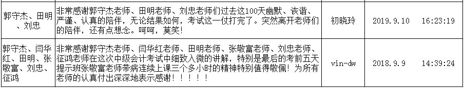 2018年中級會計考試真題考點總結(jié)