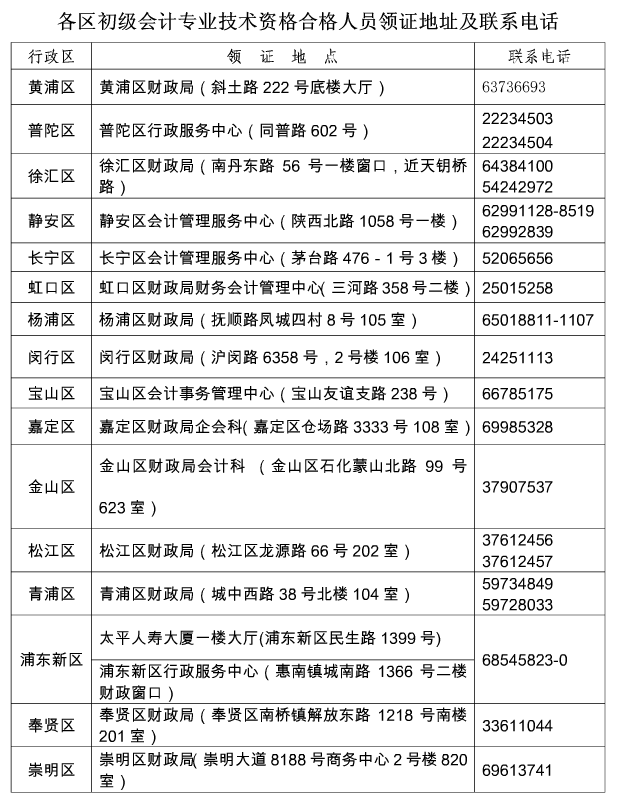 上海2018年初級(jí)會(huì)計(jì)師考試證書領(lǐng)取通知