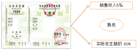 稅務(wù)師業(yè)務(wù)招待費