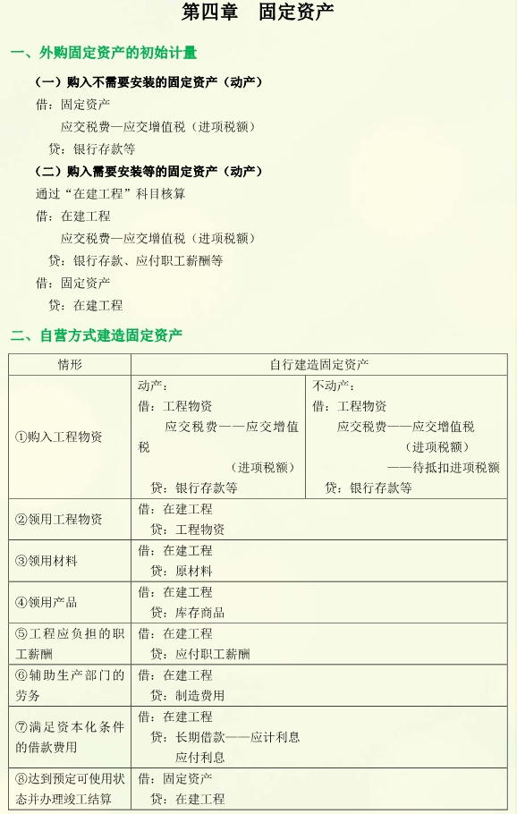 cpa會(huì)計(jì)分錄