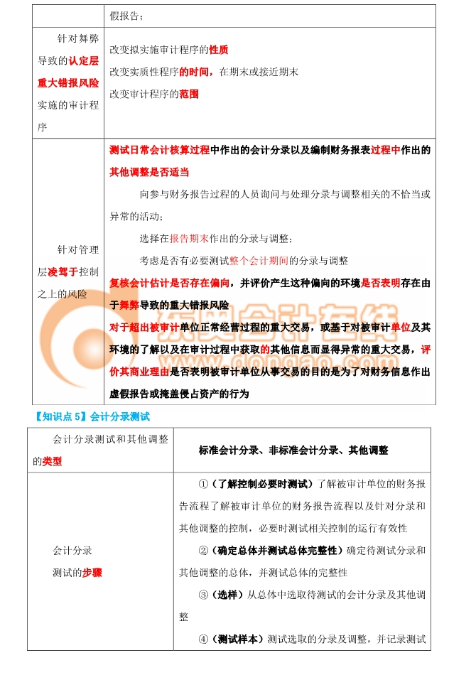 會(huì)計(jì)分錄測試
