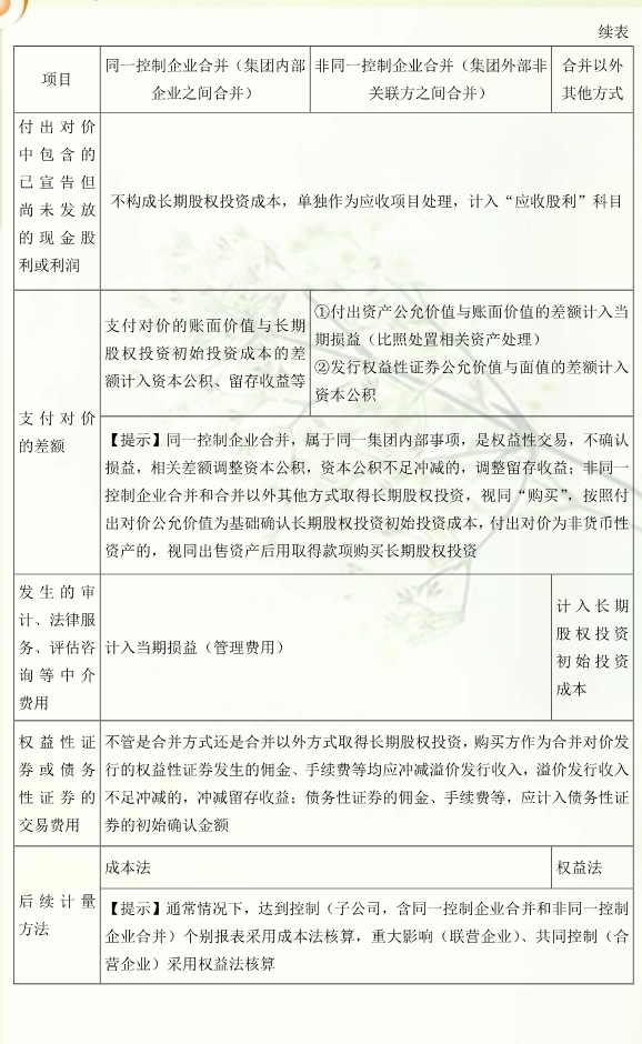 cpa會計成本法