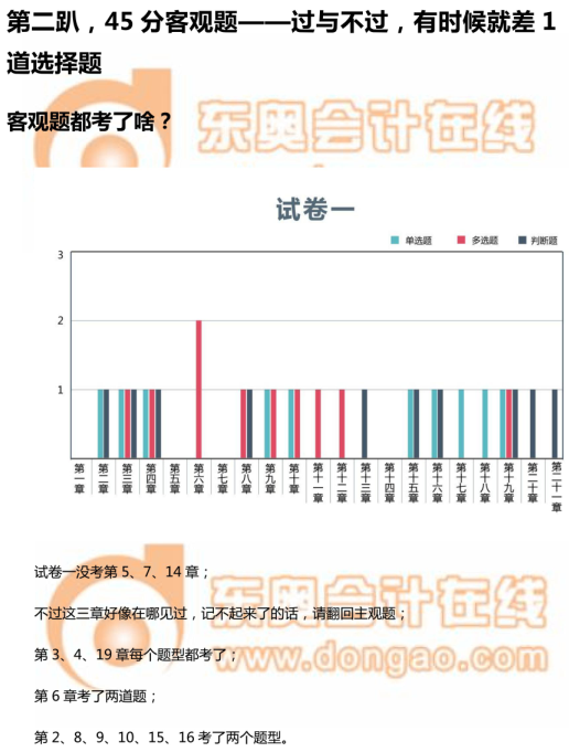 《中級(jí)會(huì)計(jì)實(shí)務(wù)》45分客觀題如何搶分？