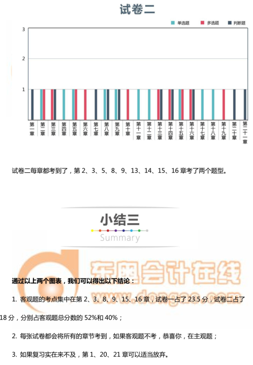 中級(jí)會(huì)計(jì)實(shí)務(wù)