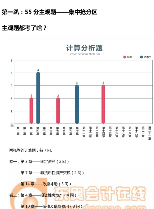 中級會計實務主觀題