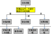 理解太麻煩？用流程解析法助力總體戰(zhàn)略類型學(xué)習(xí)
