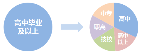 2019年初級會計報名人數(shù)預(yù)計大幅攀升