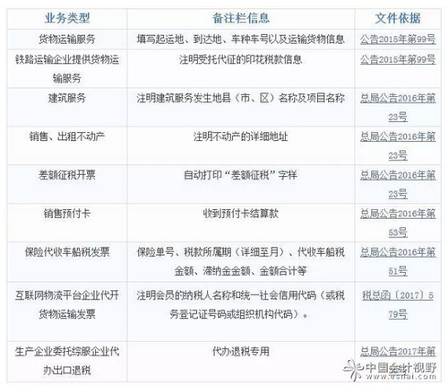 增值稅發(fā)票備注欄填寫總結及注意事項