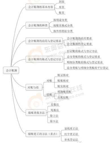 初級(jí)會(huì)計(jì)職稱
