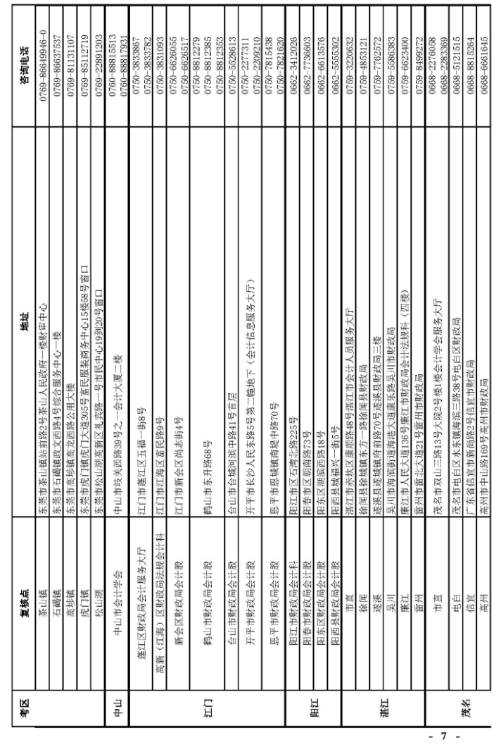 2018中級會計考后資格審核
