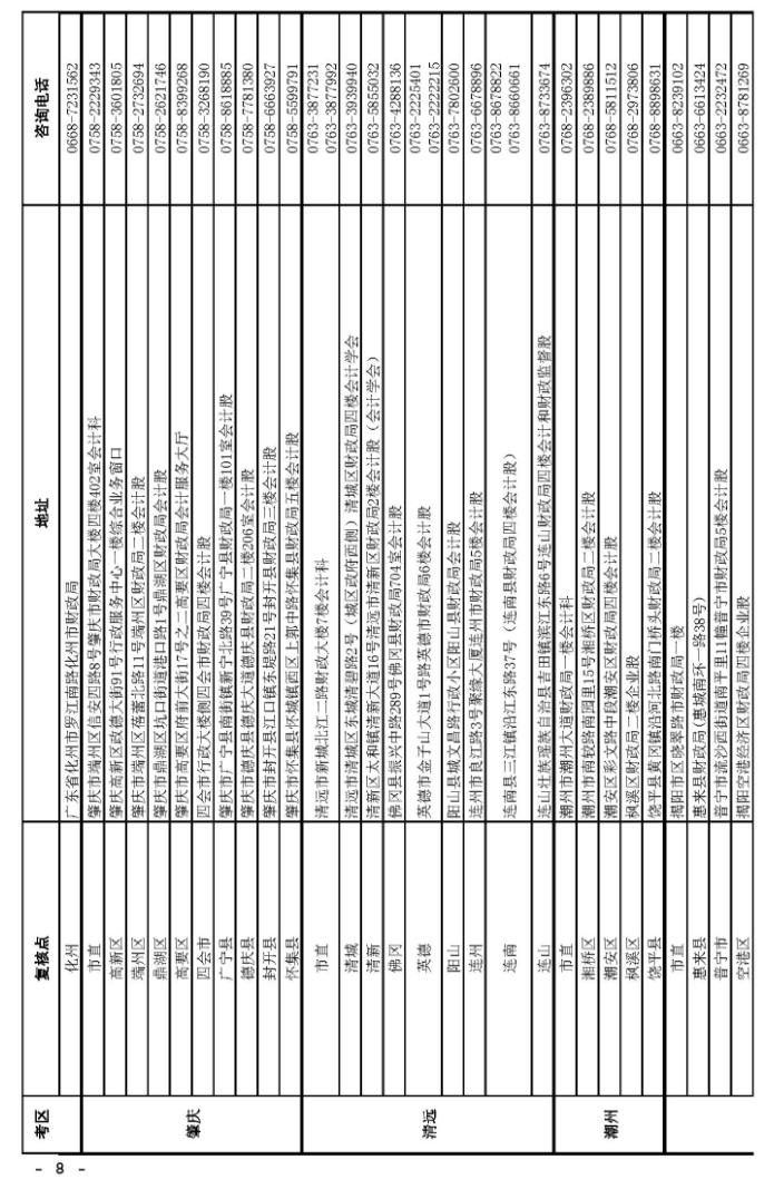 2018廣東中級會計考后資格審核通知