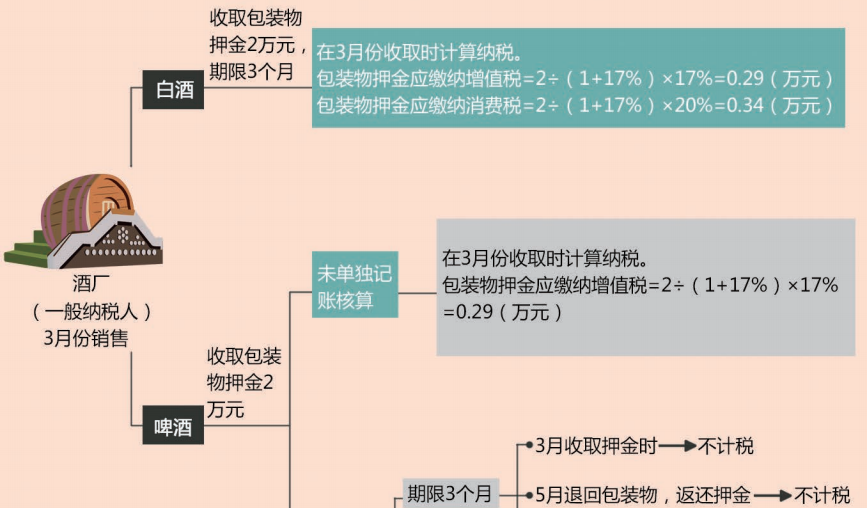 東奧注會(huì)易錯(cuò)易混漫畫(huà)圖集