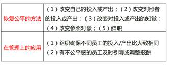 公平理論中恢復(fù)公平的方法和在管理上的應(yīng)用