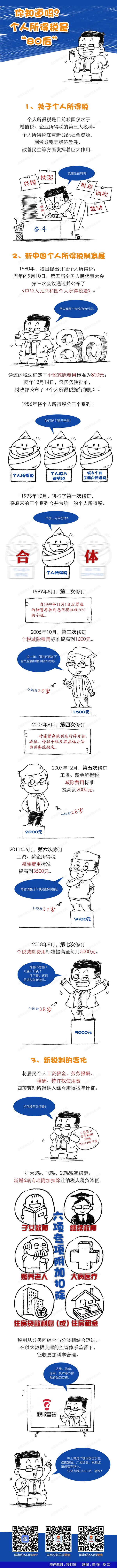 個(gè)人所得稅的前世今生