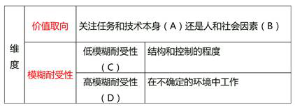 決策風(fēng)格 決策風(fēng)格