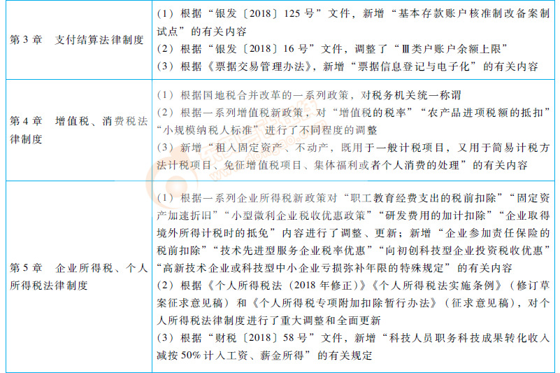 2019初級會計經(jīng)濟(jì)法基礎(chǔ)教材變化